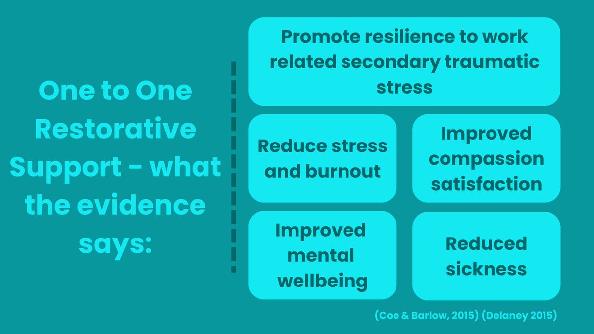 PositiveStepsCo's tweet image. On #StressAwarenessDay, we thought it might be useful to share some of the themes from the growing evidence supporting #RestorativeSupervision as a means of reducing stress and supporting wellbeing in the workplace. Contact us to find out more! 
#MHLs #DSLs #Teachers #SMHLs
