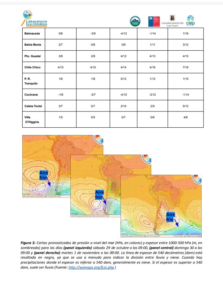 RedClimatica's tweet image. 🌡este es el reporte meteorológico entre hoy viernes 28 de octubre al martes 01 de noviembre 2022, se esperan 🌧 débiles a moderadas y posteriormente un periodo seco en varias de las localidades de la #regióndeaysen 
👉 reporte completo en el link redclimatica.cl/?p=2708