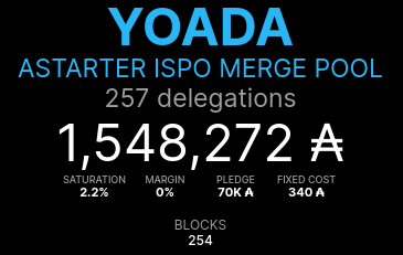 YoadaStakepool's tweet photo. We need your help to cross the 2M $ada line ! YoAda is here from epoch 208 and we will never let down.
#Cardano #YoAda $ada @Cardano_CF @IOHK_Charles https://t.co/MX3OKLiWxz