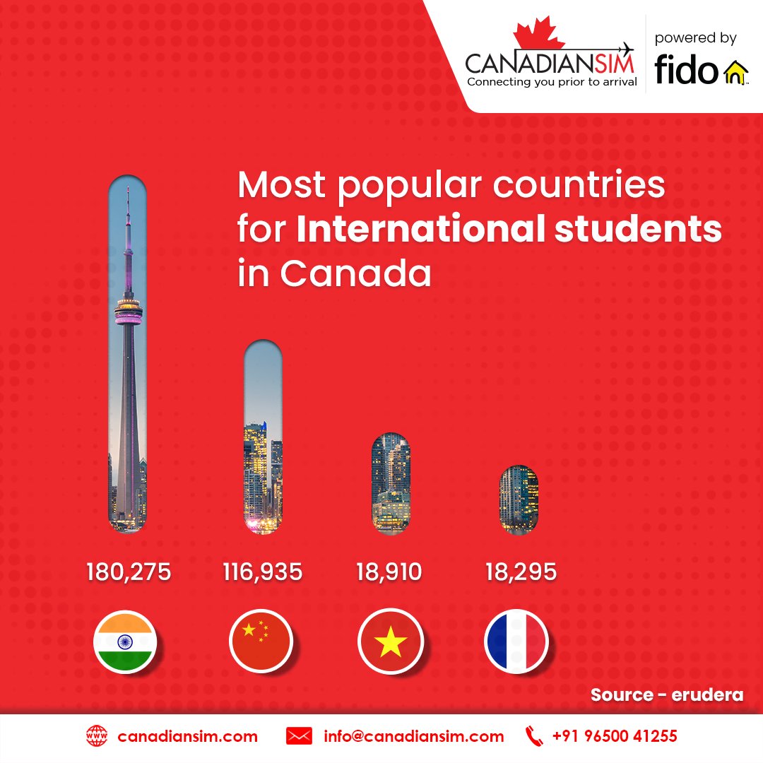 canadian_sim's tweet photo. Canada is lifting the 20-hour-a-week limit on the number of hours international can work off-campus as Canada's job vacancy rate was 5.4% in July, down from a peak 6.0% in April 2022. Do you want to know more on such updates? Comment 👇
#canadiansim #internationalsimcard #canada https://t.co/eh8jGHScjG