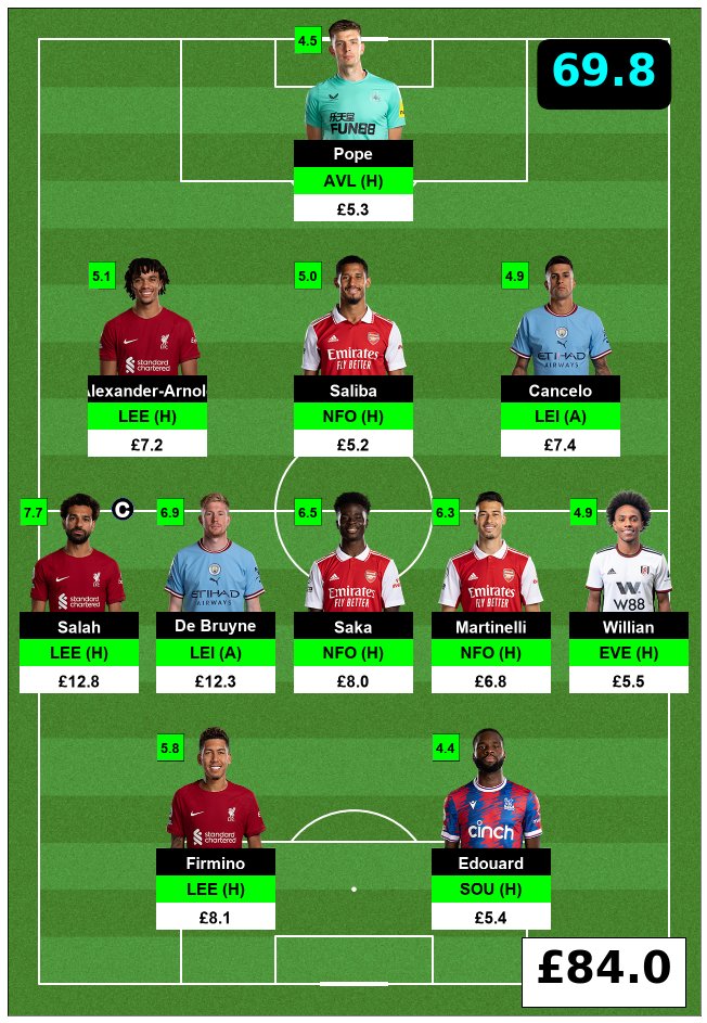 FPLPredictor's tweet image. #FPL #GW14 #OddsAnalysis #FixtureAnalysis
public.tableau.com/app/profile/gh…