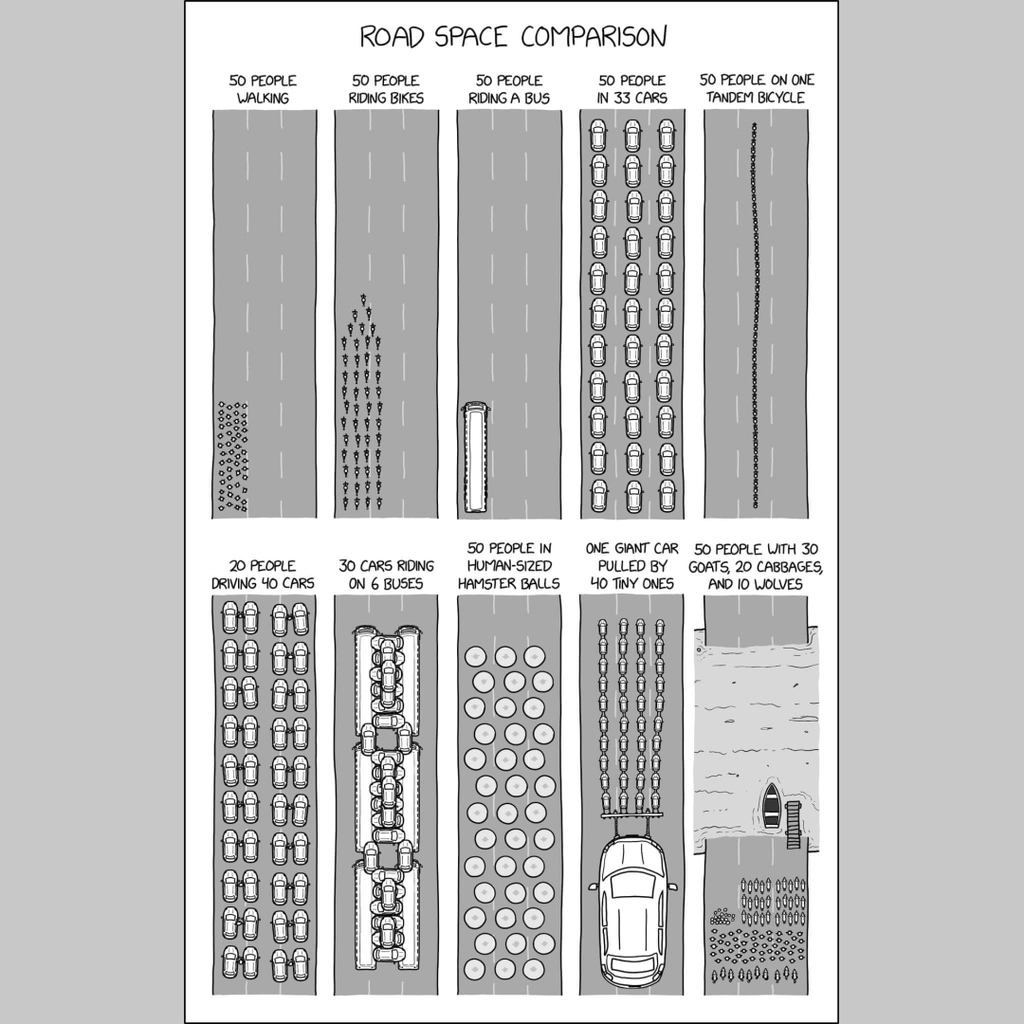 bicycle_law's tweet photo. Really Makes You Think.

Most excellent art by @xkcd https://t.co/W9GH3L7b38