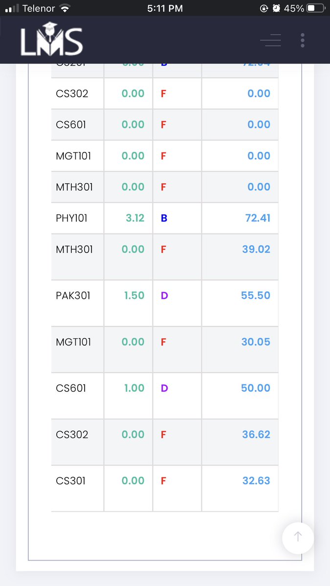 ihsan__1997's tweet photo. Sir, please review my result. I got good marks in my assessments, quizzes and gdbs I perform well in mid term.Previous semester also failed. I struggle this time and got same result. It is unfair given these marks.
#VirtualUniversityPakistan
#vuresultnamanzor
#VirtualUniversity https://t.co/p8eTFzZ6KQ
