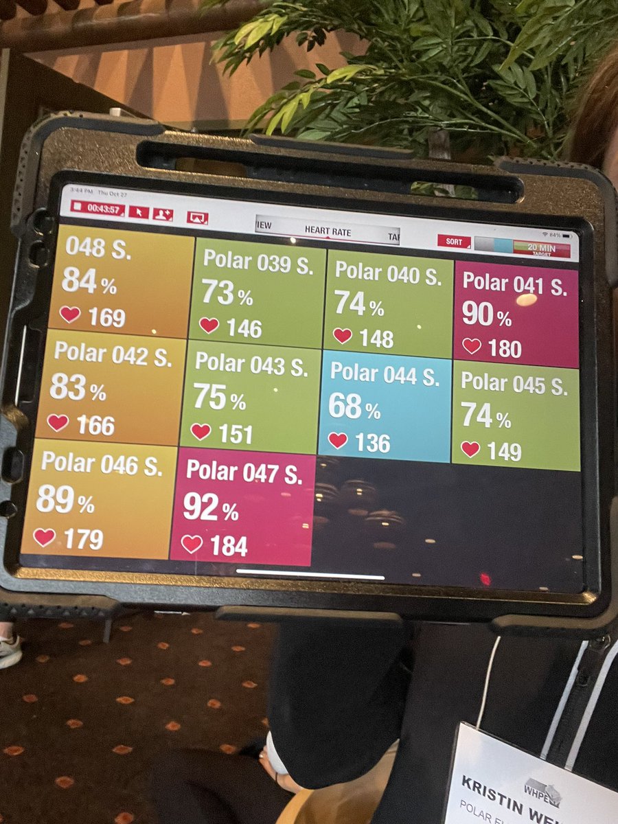 Weinzierl11's tweet photo. #WHPE22 brought the party to @stephysed usopengames session with @polarheartrate! Go Wisconsin PE TEACHERS!!! What a party. @WHPEOffice @PolarGlobal #heartratemonitors #physicaleducation https://t.co/UtxCgr144u