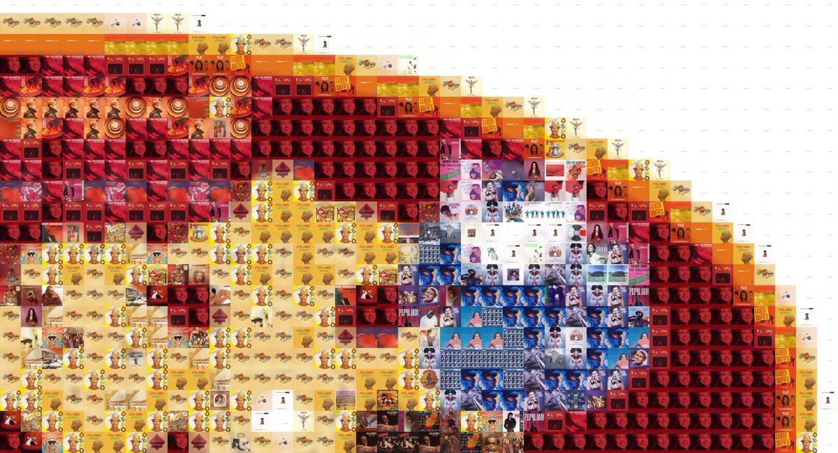 PPixelfun's tweet photo. @dolani_official Gift for you, zoom in :-) #pixelfun #album  Made with greatest albums of the world
RT is cool, a follow is appreciated
!!! If u dont like this !!! => reply with this command => @ppixelfun delete https://t.co/wKdopDImCW