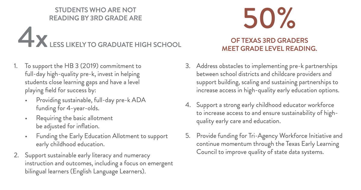 Steph_Rubin's tweet photo. So wonderful to see Texas philanthropy coalesce around this set of #ECE policy priorities for 2023. Grounded in research, these policy goals would ensure more young Texas kids are on a path to educational success.  
https://t.co/F2cOntLbkR
@TX_philanthropy
 #TXlege 
@putkids1st https://t.co/CtteU3IjT8
