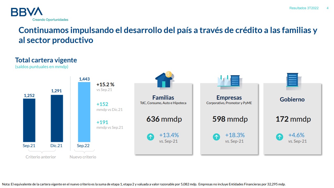 BBVA México Prensa on Twitter "RuedaDePrensa La recuperación en la