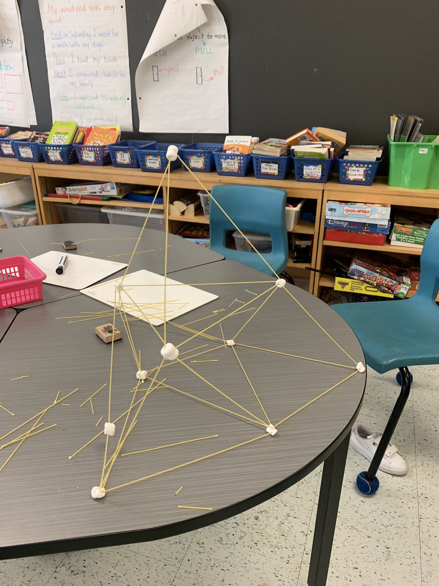 Mrs.Doak Grade 2 Class! tweet media