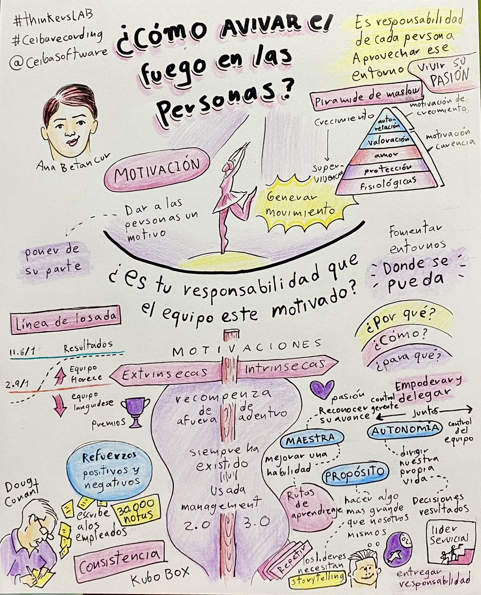 johnalbertoBeto's tweet photo. Los espacios de #thinkersLAB son una belleza!!, estos días @betancurana nos habla sobre qué motiva a las persona de un equipo, ¿es nuestra responsabilidad?… @CeibaSoftware #ceibarecording https://t.co/TjOUf7GREz