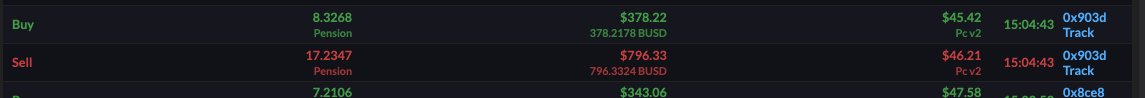 PensionToken's tweet photo. Charts speak louder than words!
After 3 exits right at launch we had our first emergency exit since launch day! As you can see it didn't cause much damage and our instant buyback is working PERFECTLY! Just mentioning: NEW ATH INCOMING!

#passiveincome #pension #bsc #antidump https://t.co/ddwtzA7PiK
