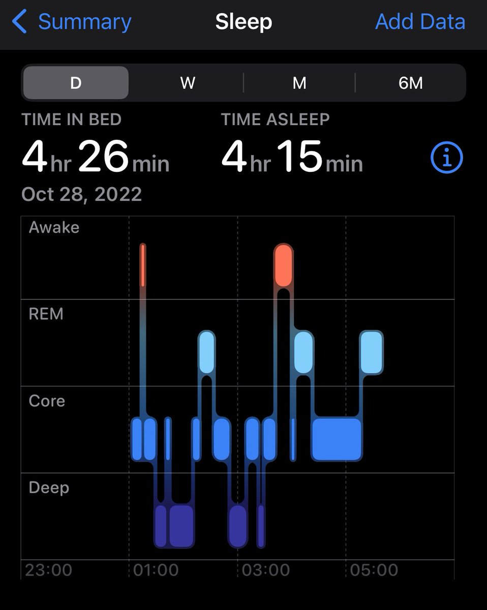 cavemancoding's tweet image. How do you sleep after doomscrolling and not knowing how the next day looks? You don’t really