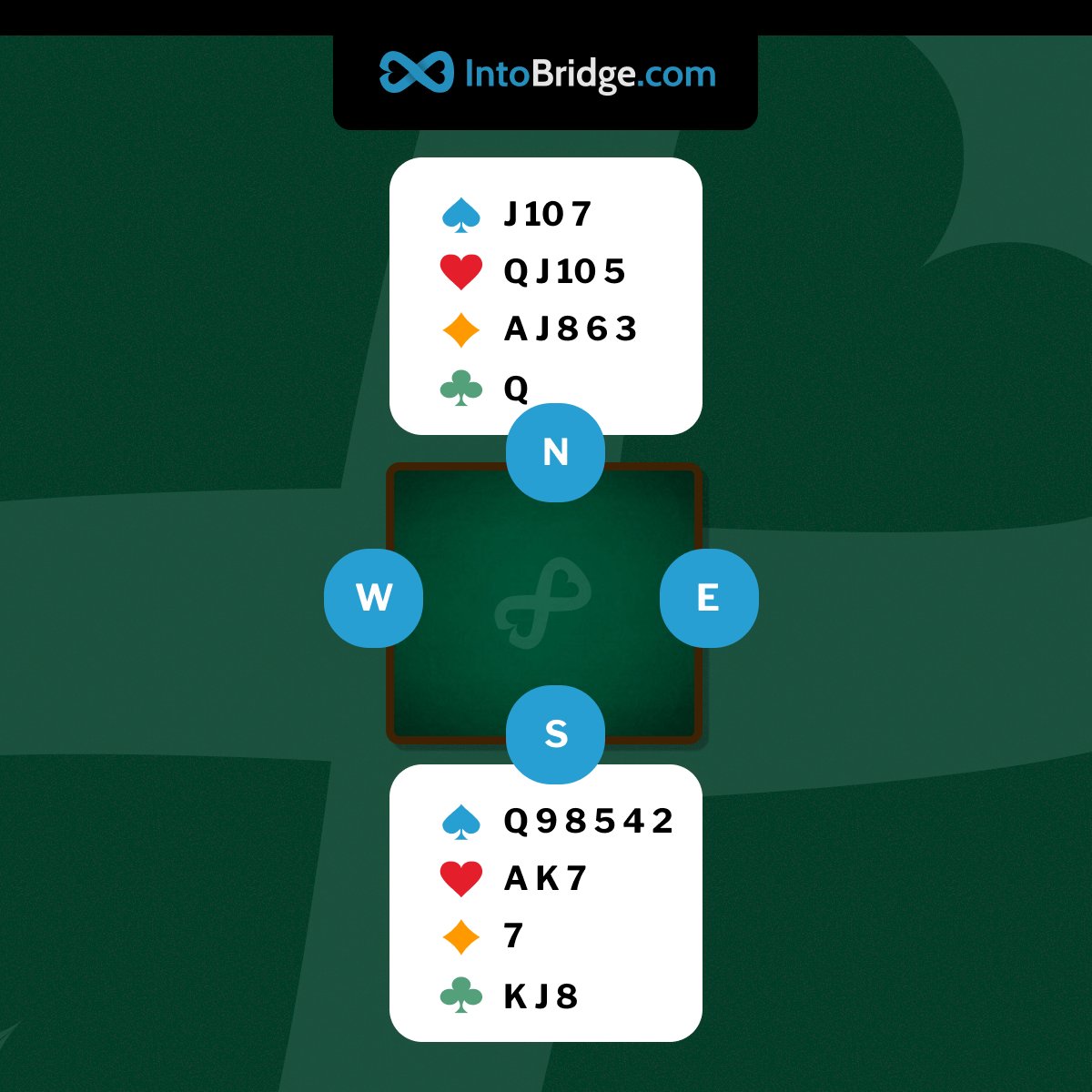 IntoBridgeCom's tweet image. Our full launch is coming this week! Do you want to a part of it? Read here:
intobridge.com/.../full-launc…

Anticipate The Danger
On today's deal, you, playing as South, become declarer in 4♠, after West leads the ♥9. What is the best line of play? IMPs Scoring.