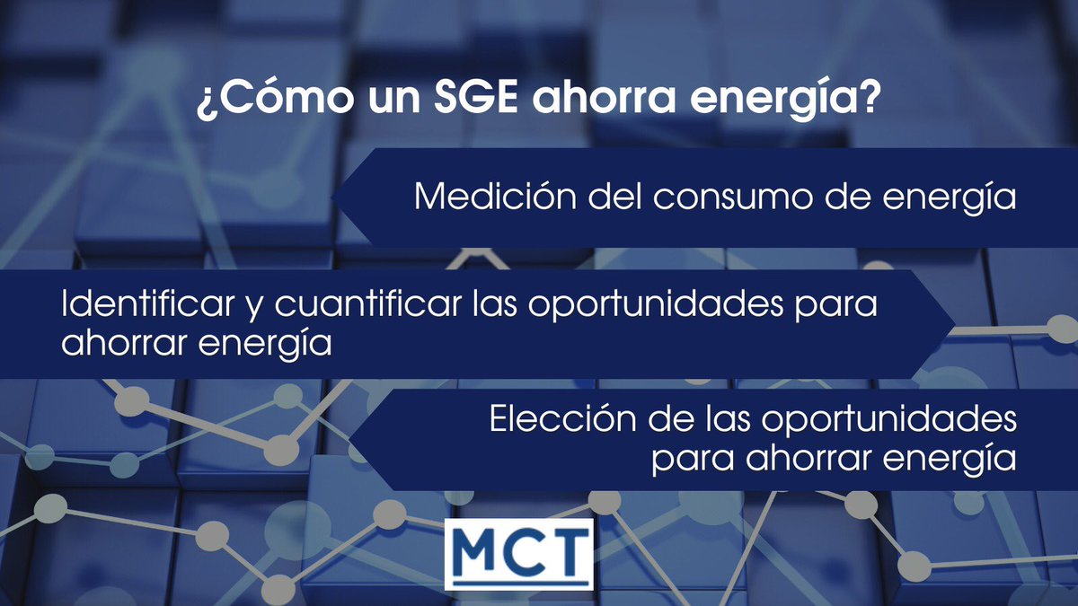 MCT_ESCO's tweet photo. Un #SGE busca una reducción de los consumos energéticos utilizando la tecnología disponible del cliente e implementando las modificaciones necesarias para alcanzar la máxima #eficiencia y la mayor rentabilidad. https://t.co/rEgi6esRLQ