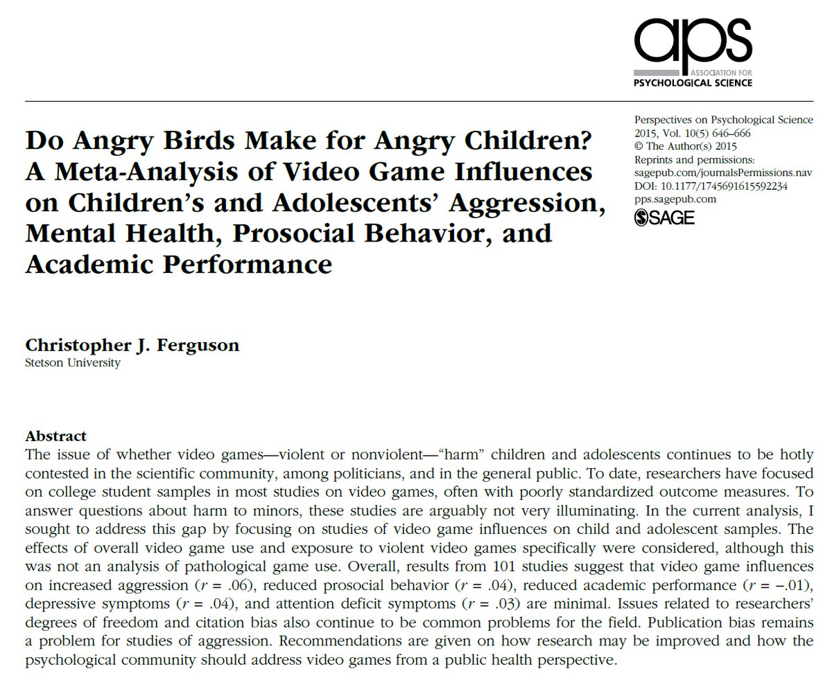 AdamMGrant's tweet image. Rumors of the dangers of video games are vastly exaggerated.

101 studies, 106k kids &amp;amp; teens: video games have negligible impact on grades, depression, attention, aggression.

Only 3.1% show problematic behaviors—which are more likely symptoms of mental health issues than causes.