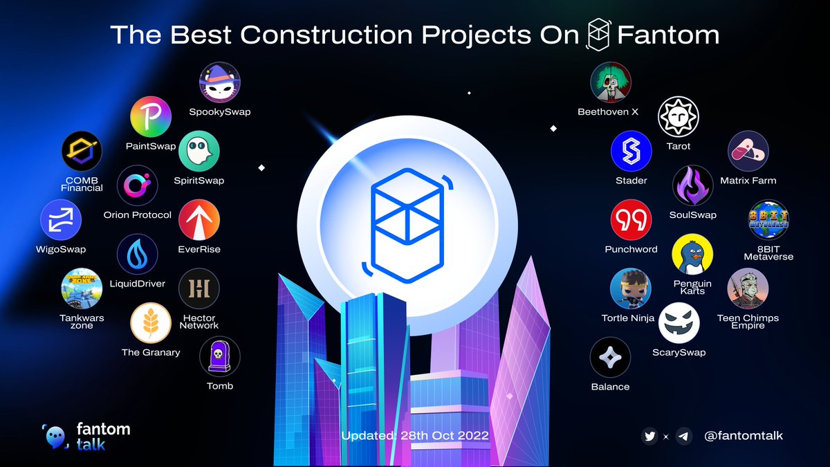 THE BEST CONSTRUCTION PROJECTS ON FANTOM A month full of construction by builders on #Fantom, here are the projects that are constantly building non-stop on the #Fantom ecosystem. These will be our future hidden gems. 💎 Which project impressed you the most? $FTM