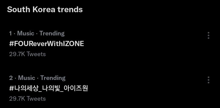 IZ*ONE Charts tweet media