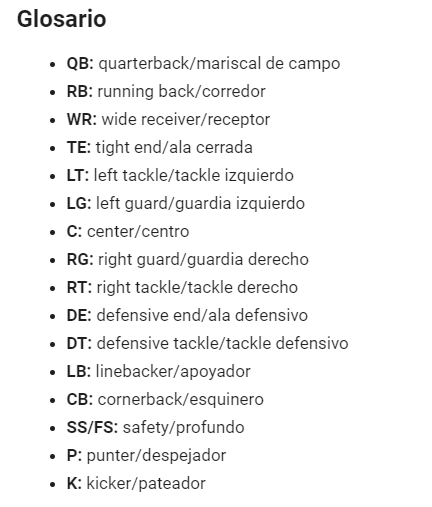 vivo_NFL's tweet photo. Les comparto este glosario de posiciones https://t.co/Kqc5lNQAb6