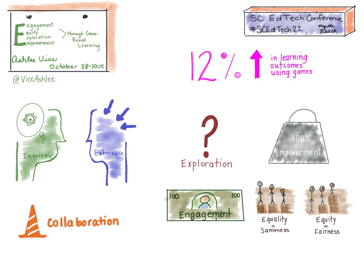 Thanks <a href="/ViceAshlee/">Ashlee Vice, M.Ed</a> for your session today on game-based learning. Here is my #sketchnote on your presentation today. #PorterGaudProud #Proudtobe #SCEdTech22
