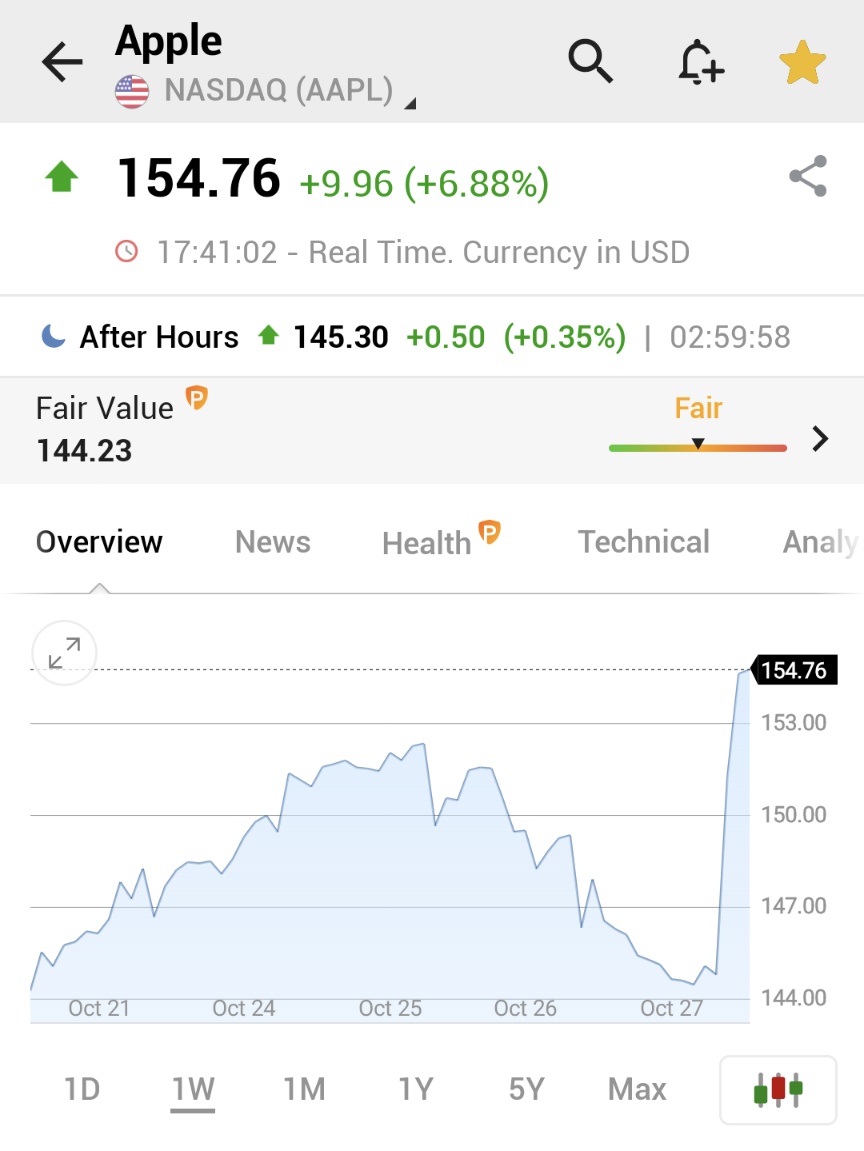 Risikabel Modig hvile Investing.com auf Twitter: „*APPLE STOCK JUMPS 7% AFTER EARNINGS $AAPL  https://t.co/1gGb7kBnNJ“ / Twitter