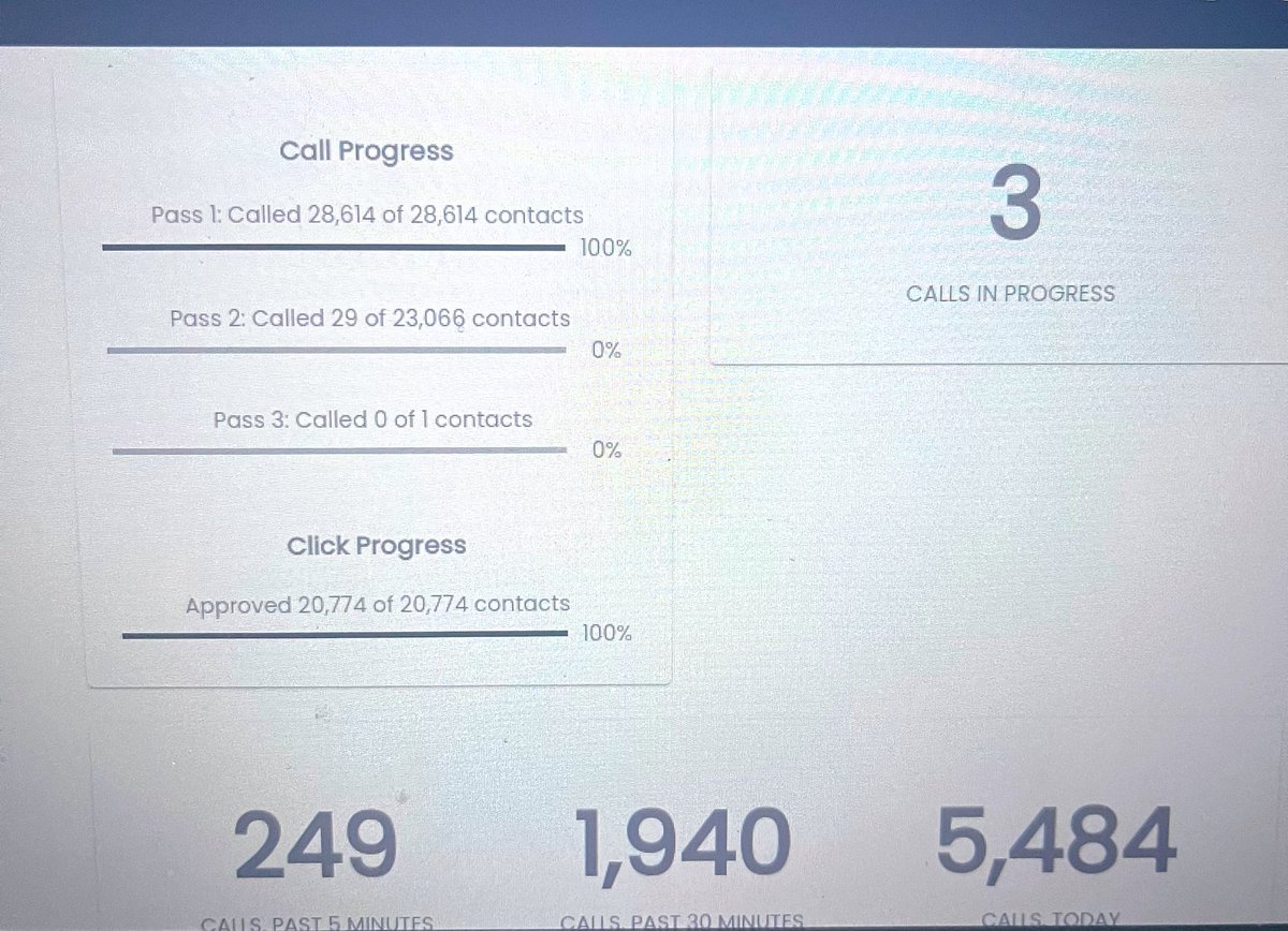 CrewsforTX's tweet photo. Last night, we finished our first round of calls to voters in #HD128!
That’s 28k+ voters!!
Thank you to all of the wonderful volunteers who have been helping me every step of the way. 💙
11 MORE DAYS. #VoteEarlyDay #VoteBlueIn2022 #VoteCrews https://t.co/c6pVVYcXcy