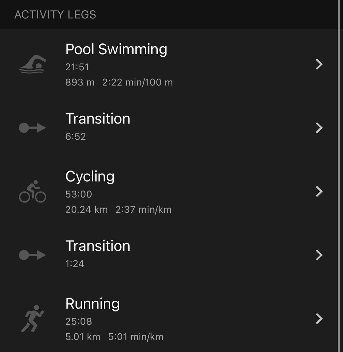 Two Hips One Knee Fundraiser tweet media