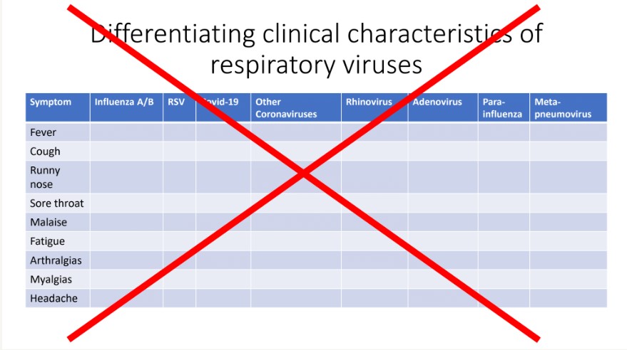This morning Dr. Jennifer Johnson on rare problems we never see: sore throats, common colds, and coughs that won't go away. 

She was about to tell us how we can tell which respiratory virus our patient have based on their symptoms, but.... 

turns out she can't.