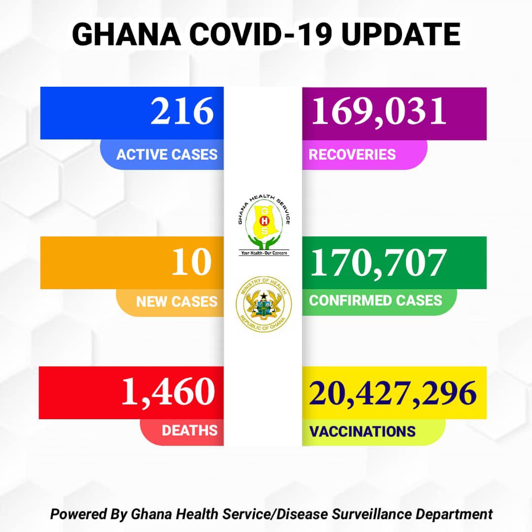 Cocoa Clinic, Accra (cocoaclinic) / Twitter