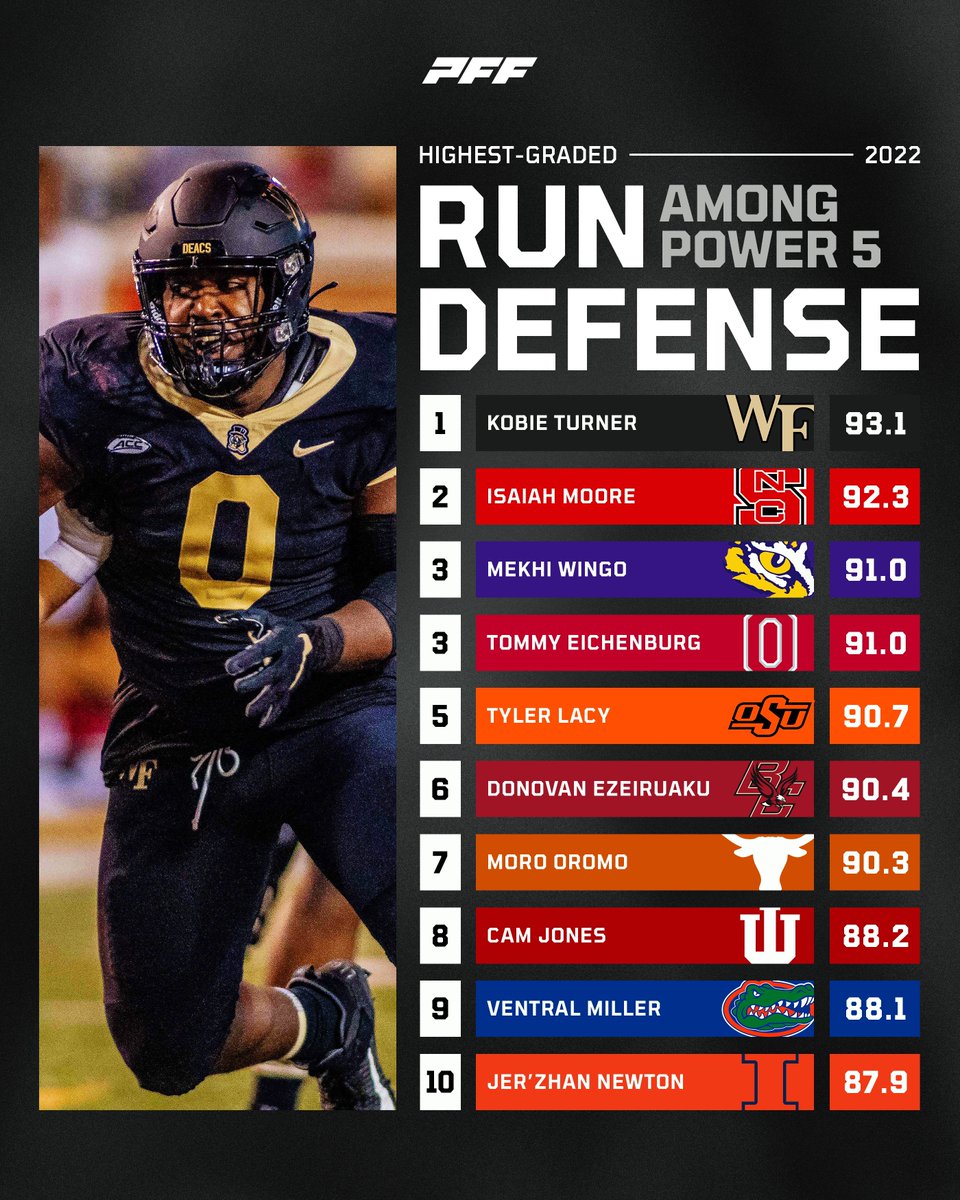 PFF College tweet media