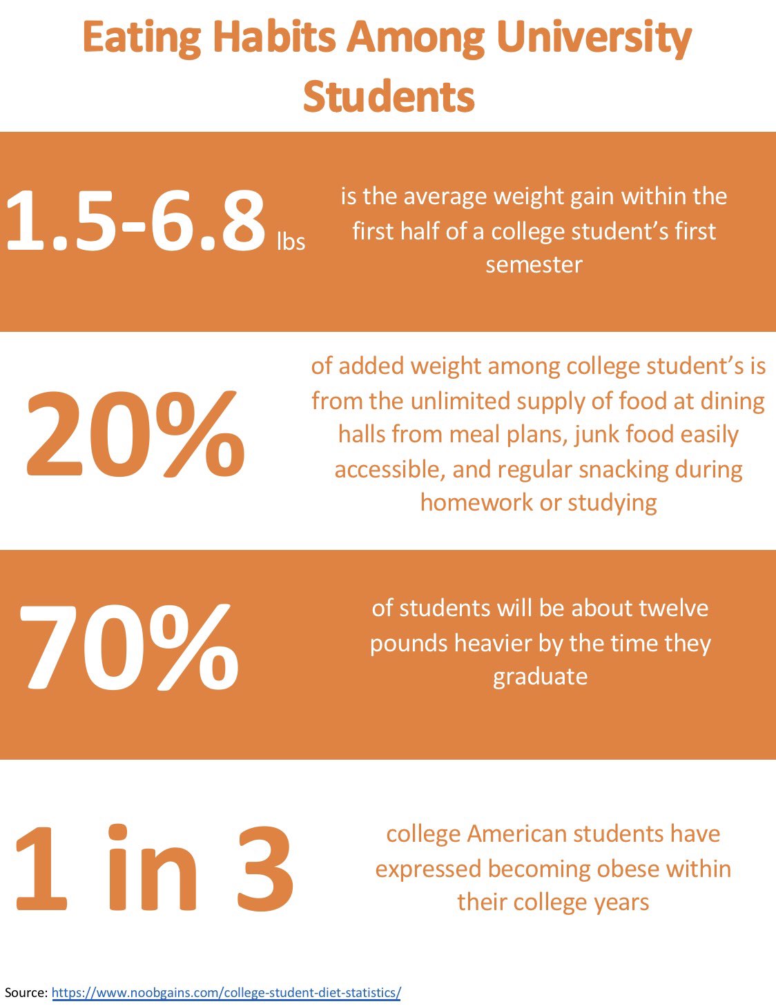 uf-bad-eating-habits-badhabits2022-twitter
