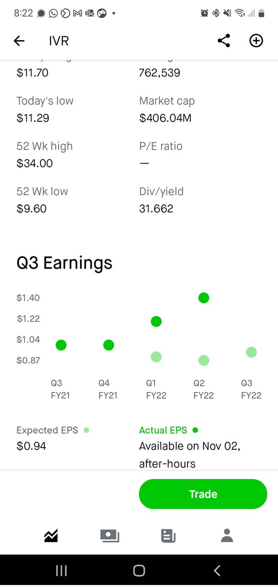 anandasakaran's tweet image. Why are people down on $IVR it keeps paying me me good money?