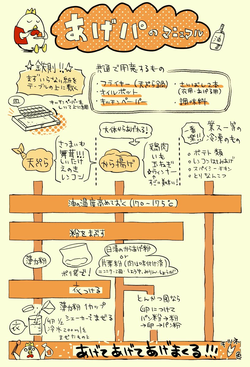 揚げパのマニュアル #あげ神 