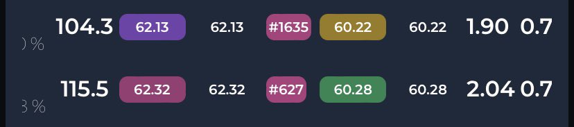 ZDM_Stables's tweet image. Just bought a new horse… and it’s in stud. Offering 50% rebate, Szabo Colt with top speeds at 1800/2000 zlead.vercel.app/horses/489455/…