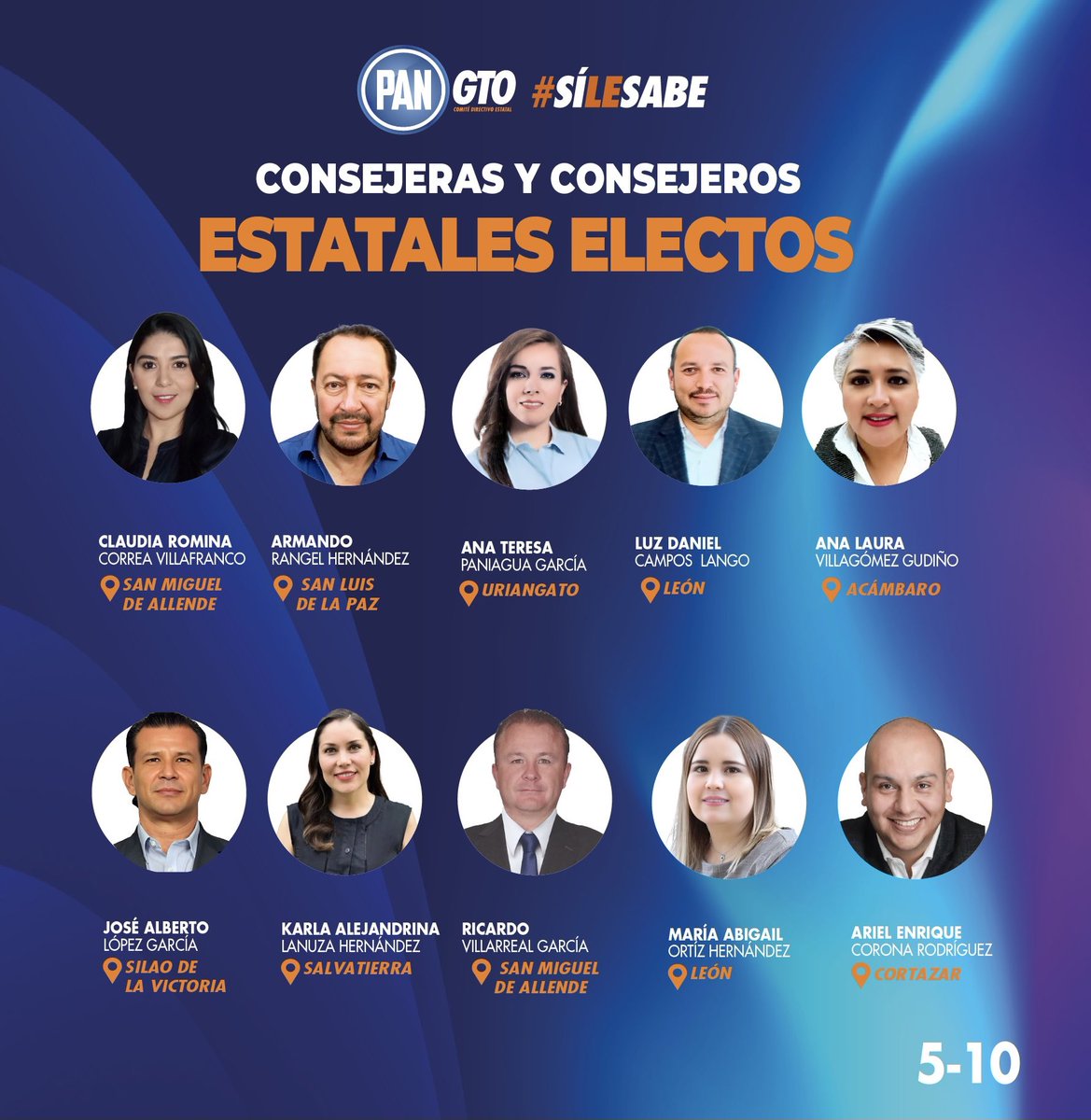 💙✌️ En #Guanajuato vamos muy bien representados. 🤝 Tenemos un #ConsejoEstatal electo democráticamente, que impulsa la paridad de género y la unidad nacional. 🇲🇽 Sigamos siendo #UnSoloPAN al servicio de #México y preservemos el futuro por la acción responsable del presente. 💪