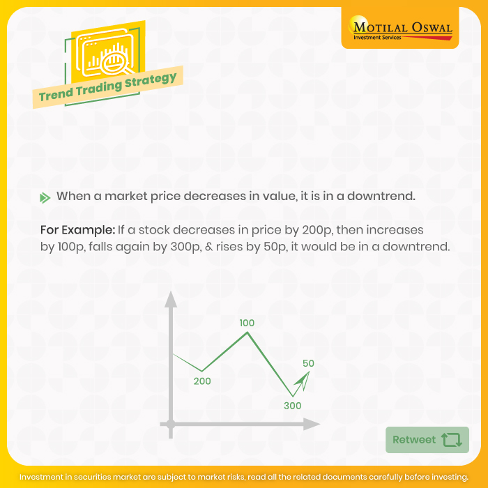 MotilalOswalLtd's tweet photo. Trend Trading Strategy involves identifying a trend that has already formed and then following it. 

Do you follow the Trend Trading Strategy? 

🔗 Disclaimer: https://t.co/CAU6Aq6Mxv 

#MotilalOswal #marketdecode #tradingsimplified #TrendTradingStrategy #tradingstrategies https://t.co/EsIOJ7P4vI