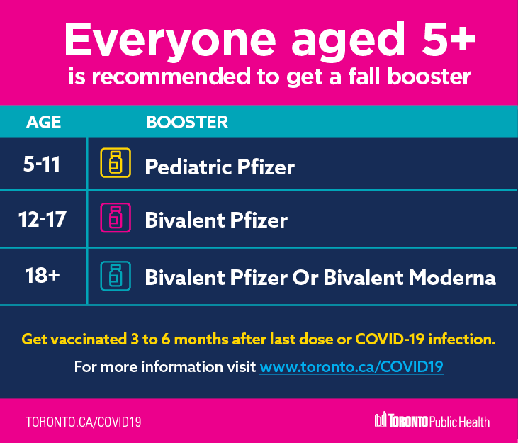 Toronto Public Health tweet media