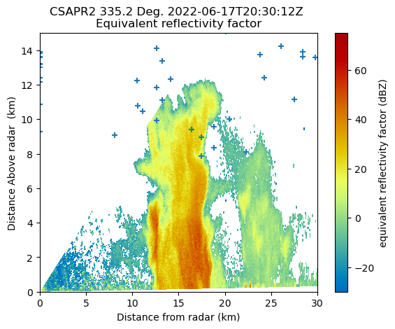 Python ARM Radar TK tweet media