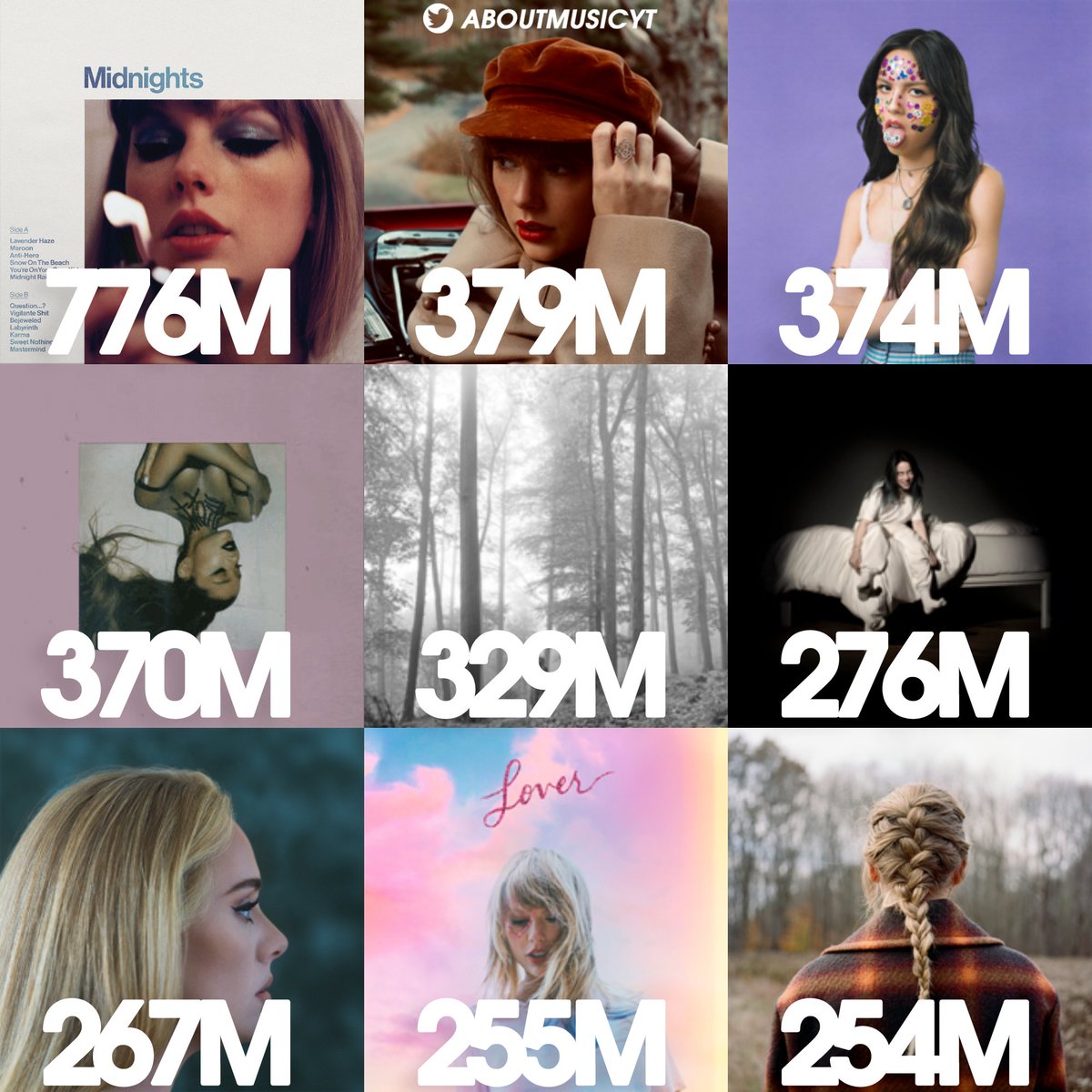 AboutMusicYT tweet picture