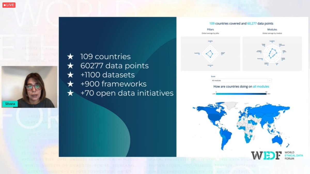 We hope you are joining us on #WEDF2022 Stream 2. Learn more about the #databarometer by visiting our website. globaldatabarometer.org