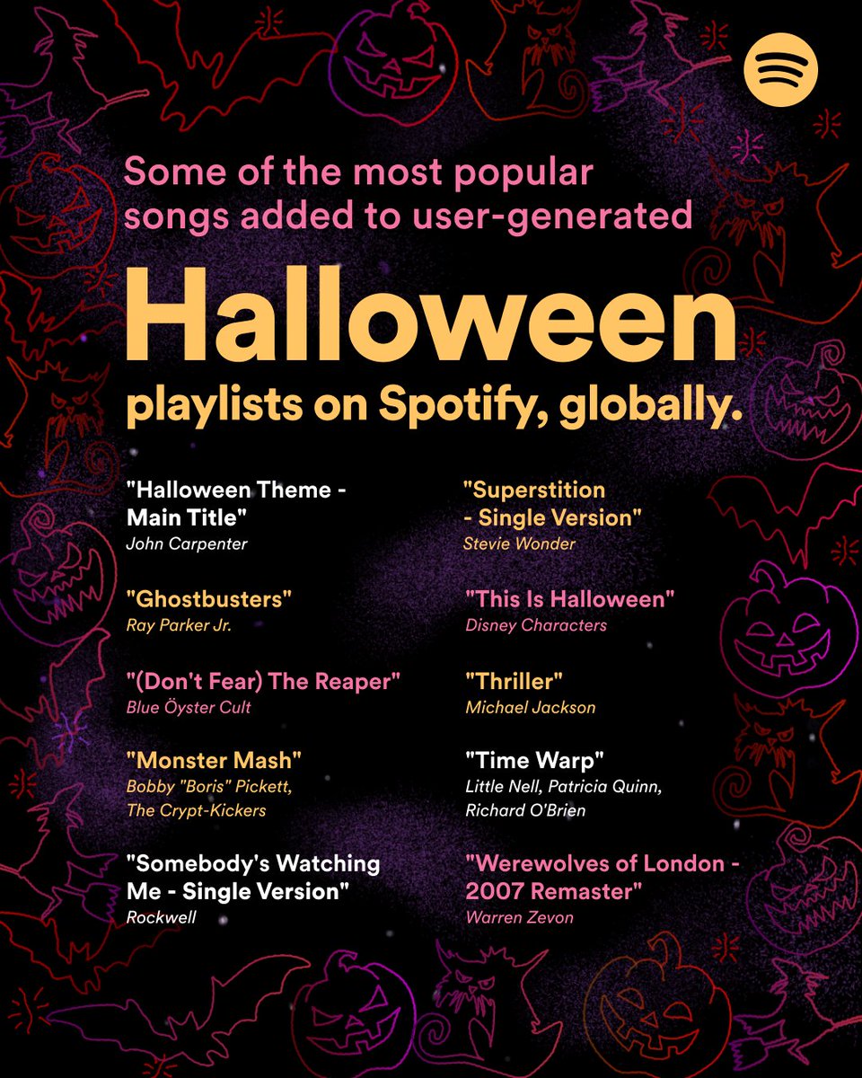 Which of these are on your Halloween playlist? 👻🎃🕸️