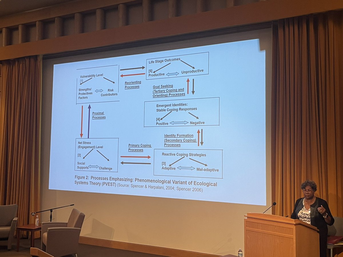 meriahdejoseph's tweet photo. Inspiring talk by Dr. Margaret Beale Spencer discussing importance of moving away from deficit &amp; towards asking how adverse-exposed youth make sense of their worlds — says to use mixed methods to better identify &amp; reinforce sources of support #MNsymposium https://t.co/mL8mmn5foE