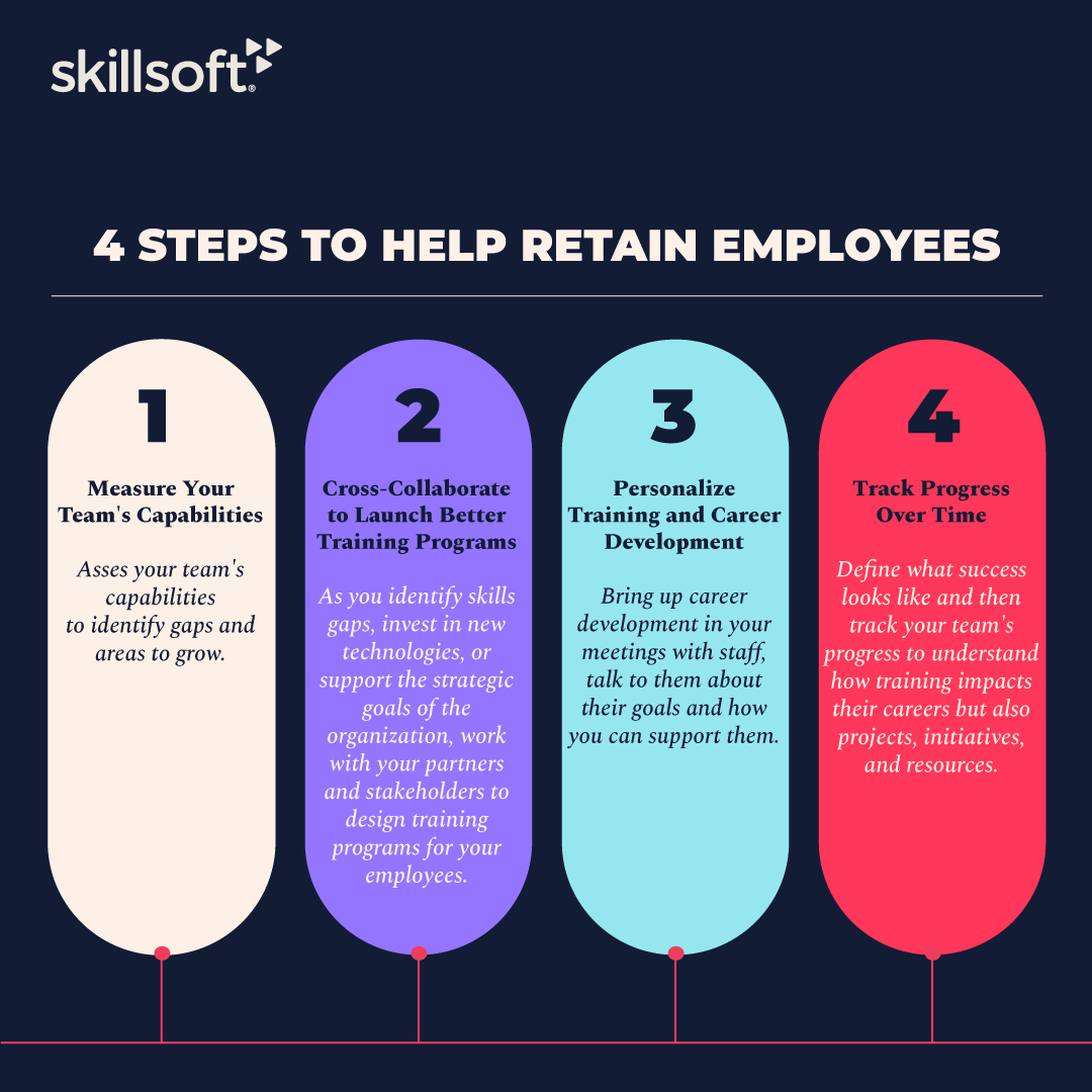 Did you know, more than half of IT professionals are considering leaving their current employer? Our IT Skills &amp; Salary report found that job satisfaction has declined from 2021 to 2022.

Learn more about retention tactics your organization can use : bit.ly/3sFQBBG