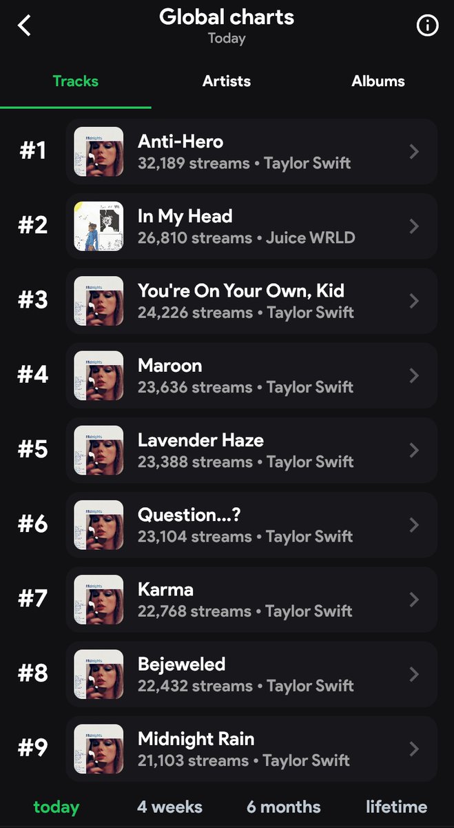 Stream Trauma, we are so close to beating Taylor