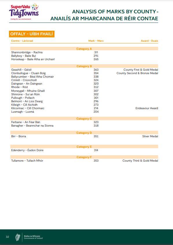 Offaly County Council tweet media