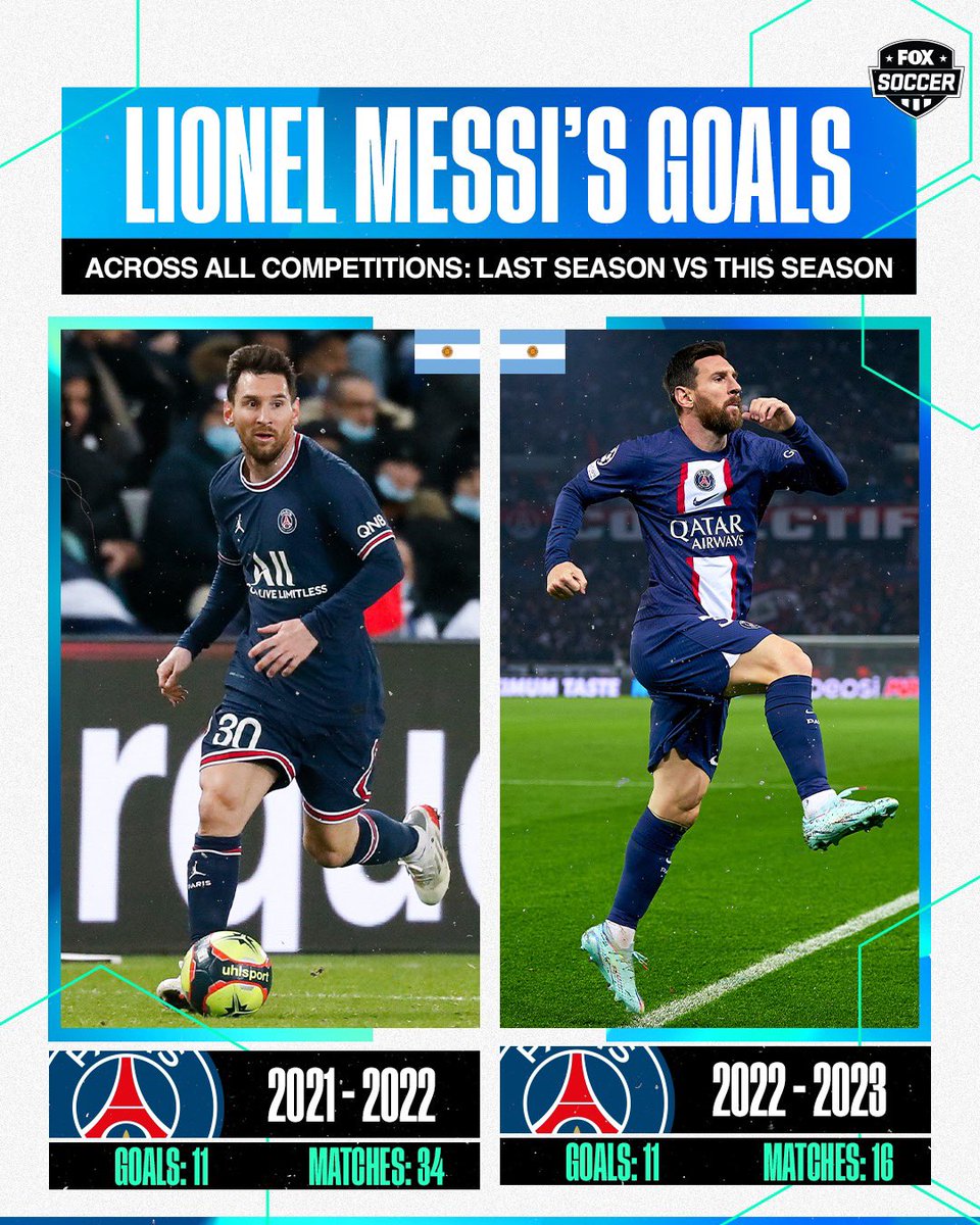 Messi has matched his @PSG_English goal total from last season in less than half the amount of matches 🇦🇷🐐 How many goals will he finish with at the end of this season?