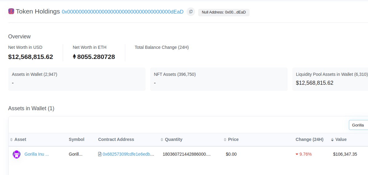 We have just burned 20% of Gorilla Inu tokens 🔥🔥🔥🔥🔥
Together with burns from transactions (30.3% burned into token address), the total burned amount now is 50.3% of Gorilla Inu tokens 🔥🔥🔥
The next 20% of tokens will be burned in exactly 1 week from now 🔥🔥🔥
#GorillaInu
