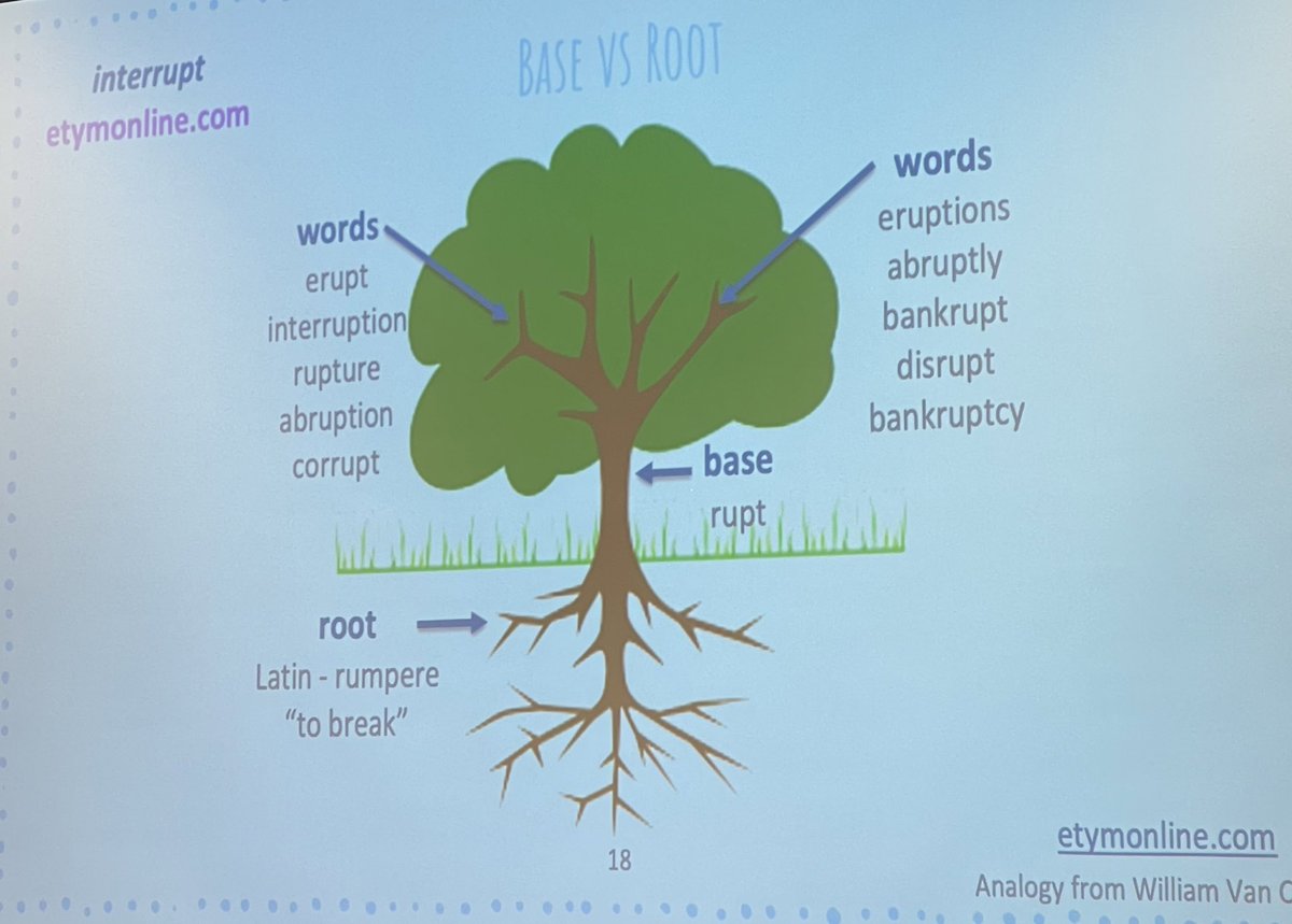It was a wonderful afternoon to learn more about morphology with the ⭐️⭐️AMAZING ⭐️⭐️ Colleen Zink, <a href="/bvschools/">Blue Valley Schools</a> Dyslexia Coordinator!