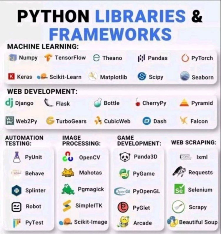 Python libraries and frameworks