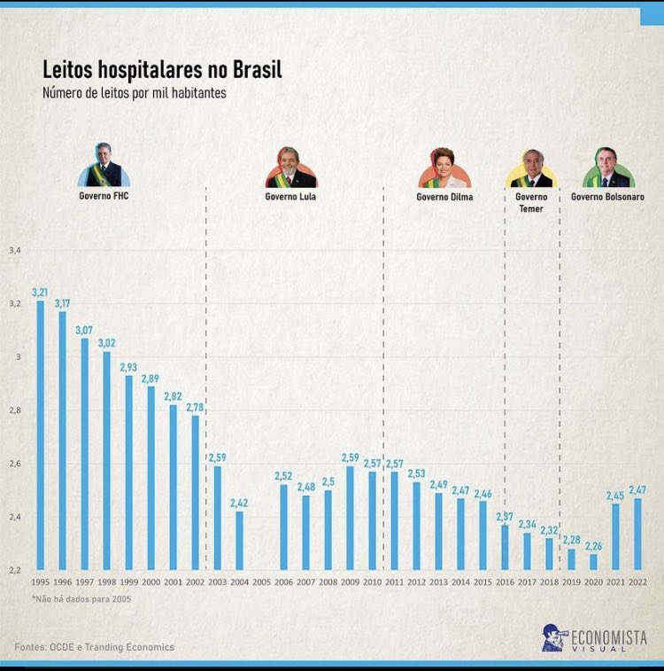 NÚMEROS 
Não seja manipulado pelo barulho ideológico. Escolha por dados objetivos. 
Veja os números. 
Temos um outro Brasil. Segundo os números, ele está muito melhor.