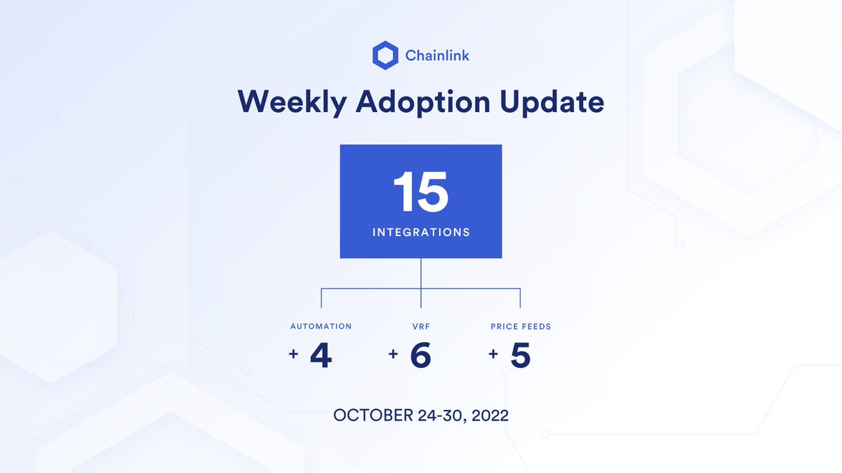 chainlink's tweet photo. ⬡ Chainlink Adoption Update ⬡

This week, there were 15 integrations of 3 Chainlink services across 5 different chains: #Arbitrum, #Avalanche, #BNBChain, #Ethereum, and #Polygon.

Reminder: Check your eligibility to participate in Chainlink Staking v0.1. https://t.co/Gdt5FiQmOR https://t.co/LDvpBlDrNv