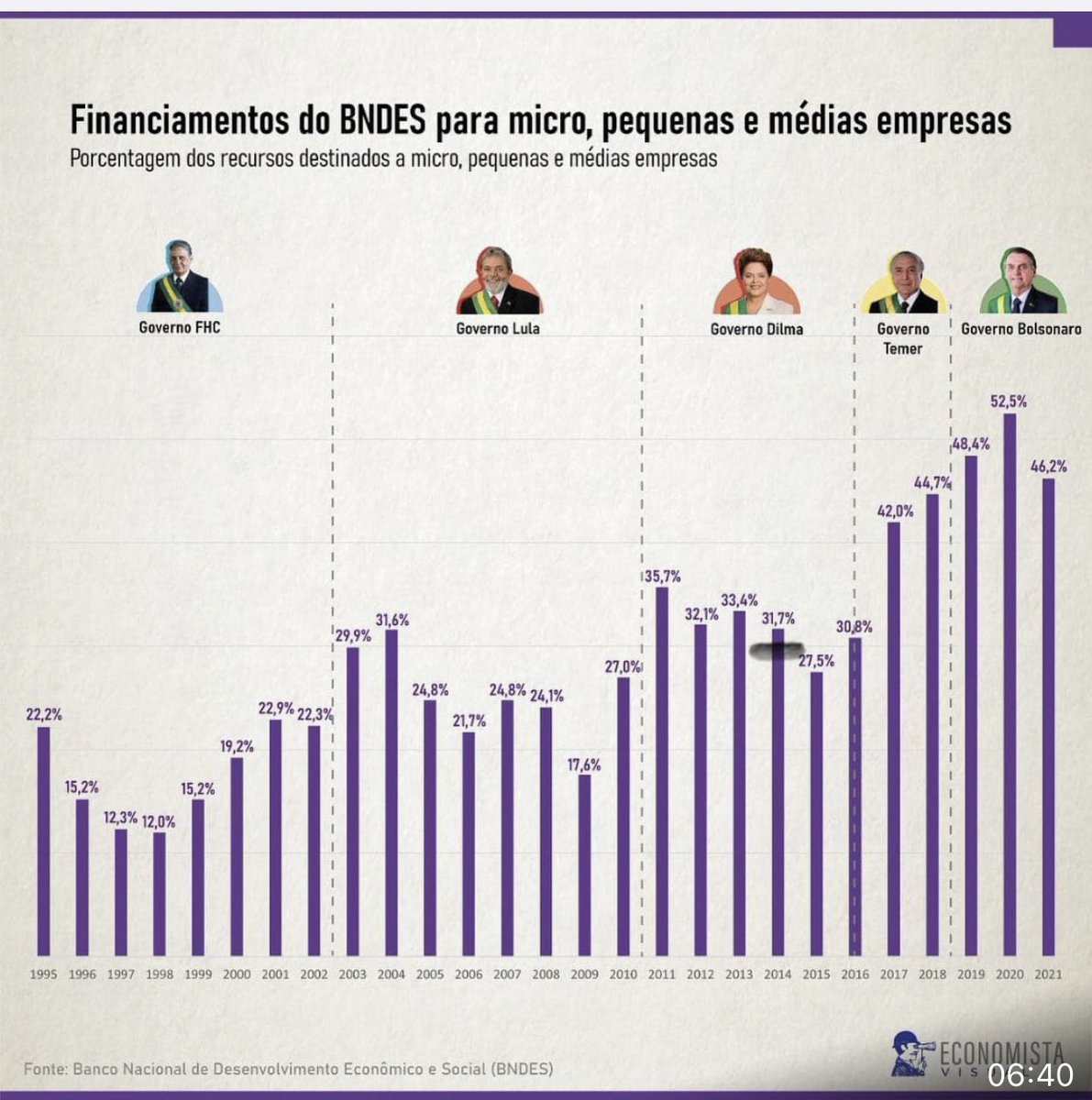 Mais números